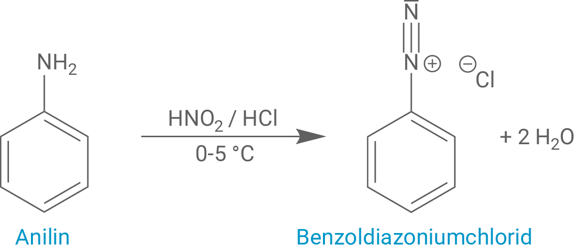 Chemische Reaktion von Anilin zu Benzoldiazoniumchlorid mit HNO₂/HCl bei niedrigen Temperaturen.